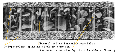 Geotextil de bentonita para revestimento de lagoa Natural de sódio Bentonita revestimento de argila geossintética 0