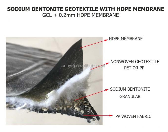 2m x 6m Depositários de argila geossintética de bentonita com membrana de HDPE e impermeáveis 0