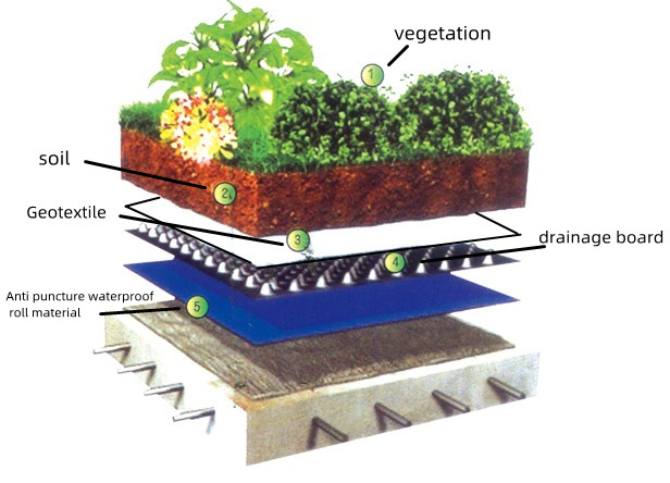 Tabuleiro de drenagem de HDPE retangular impermeável 4